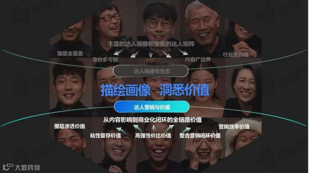 快手达人营销价值与营销策略研究报告