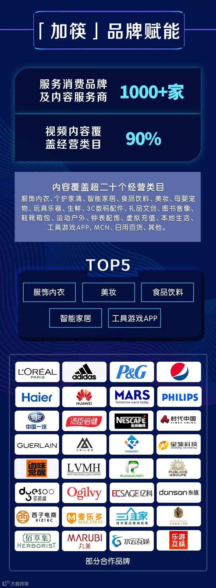 Kuaizi SaaS一周年 | 致力成为全球内容商家和服务商的「吃饭工具」