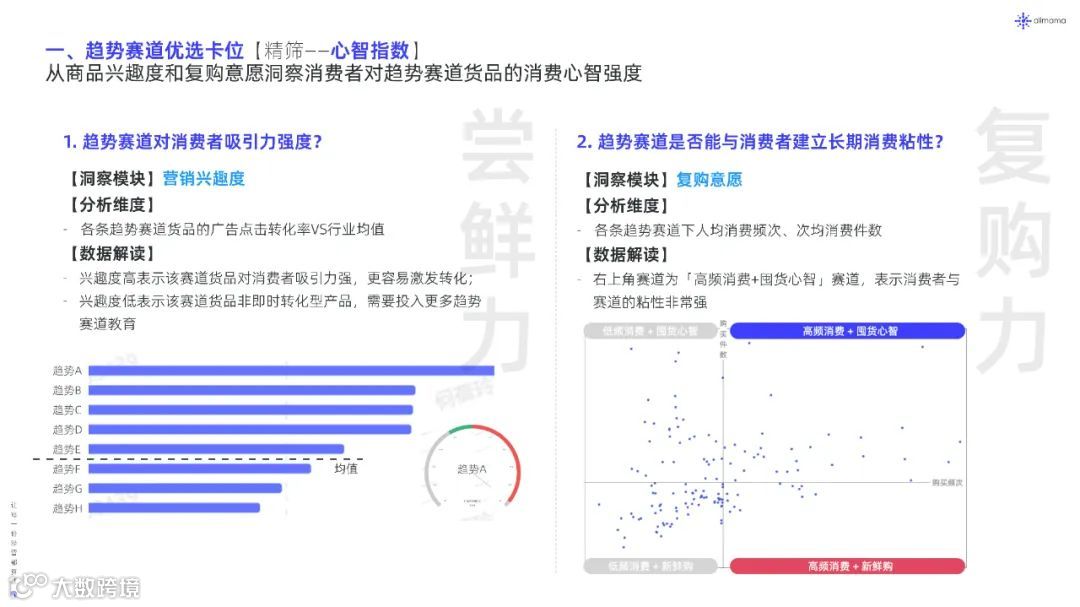 2022年新品营销白皮书（附下载）