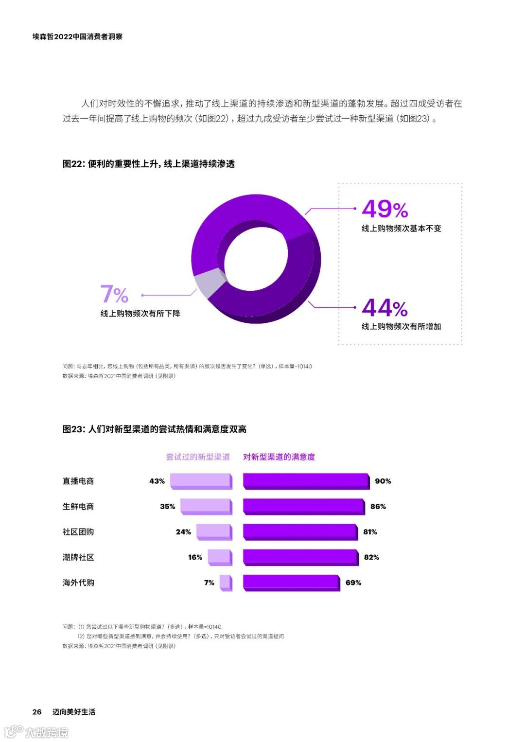 2022中国消费者洞察
