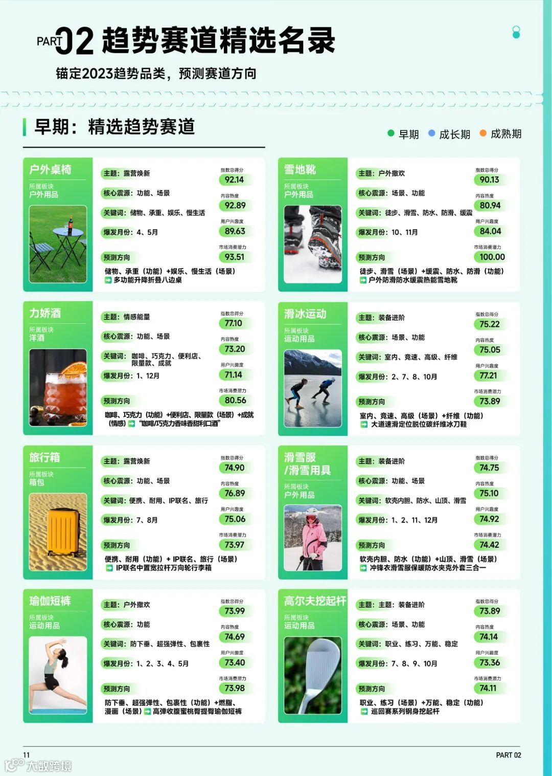 2023抖音趋势赛道风向标-户外生活行业专刊