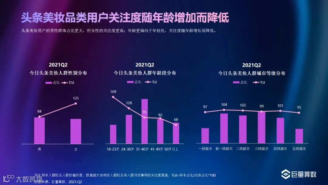 巨量-2021Q2美妆行业季度洞察报告