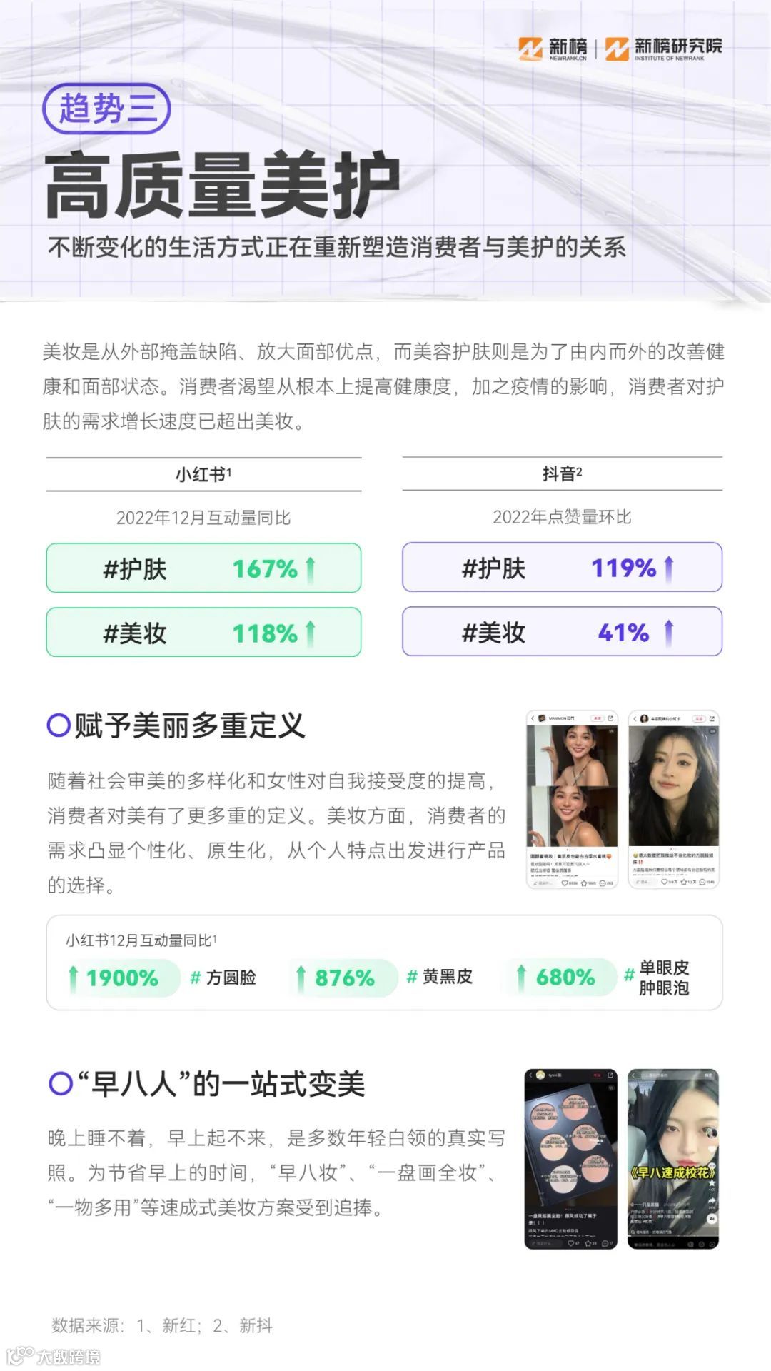 2023消费趋势报告