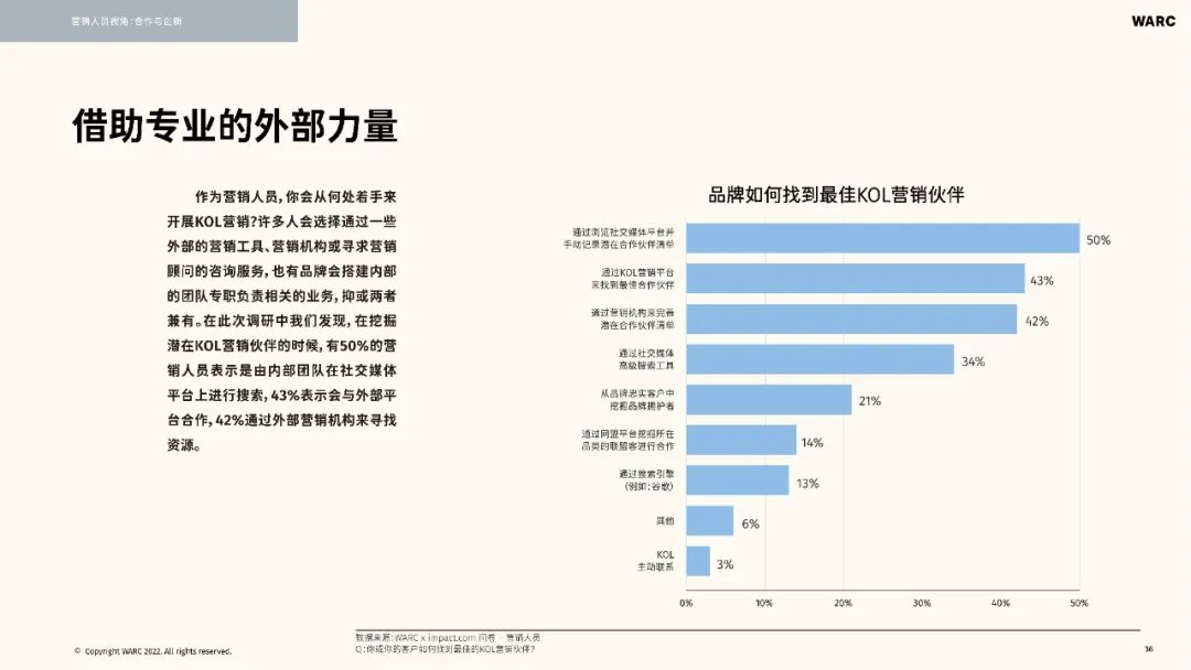 2022-2023海外KOL营销洞察报告