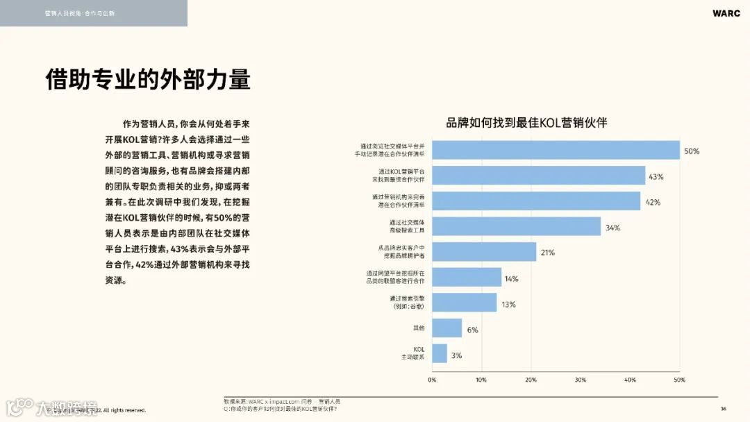 2022-2023海外KOL营销洞察报告