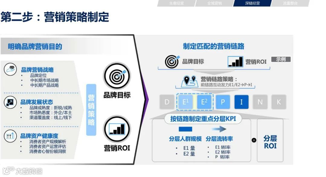 2021年双11电商营销全景洞察（附下载）