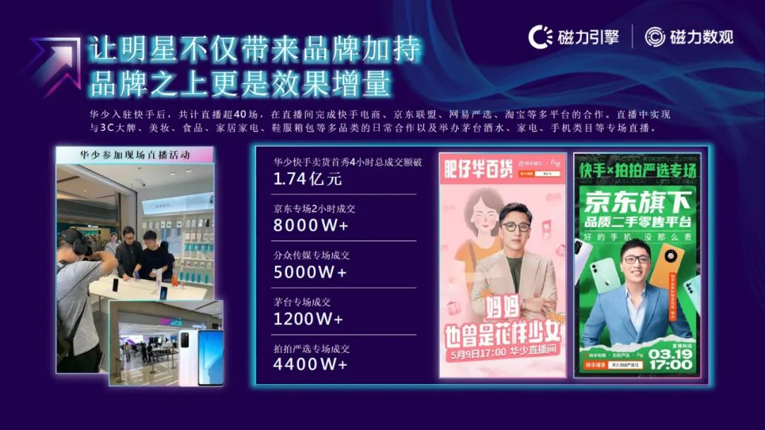 磁力引擎-2021快手电商数据报告发布(附下载）