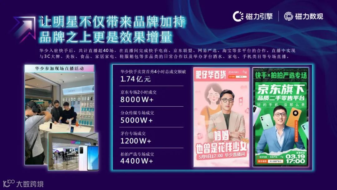 磁力引擎-2021快手电商数据报告发布(附下载)