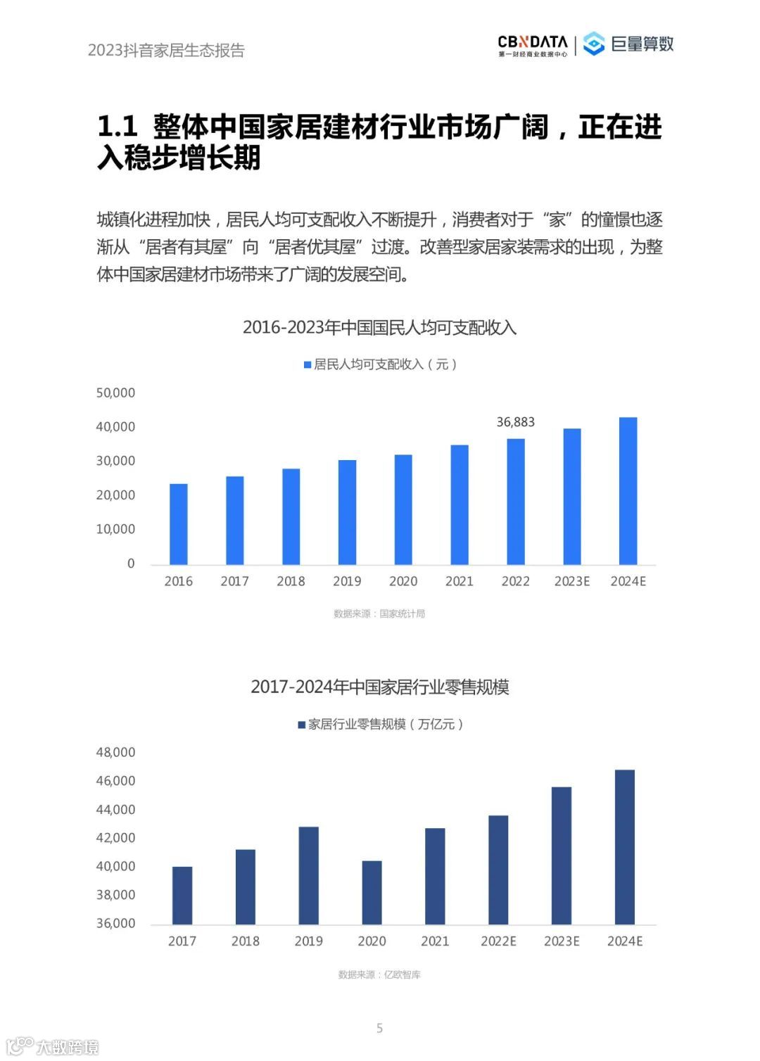 2023抖音家居生态报告