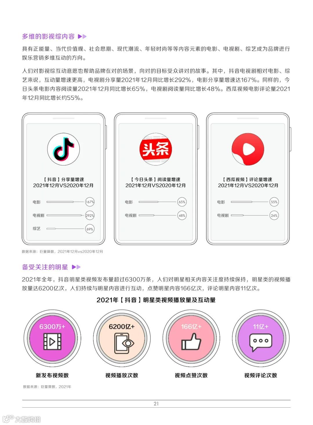 2022巨量引擎娱乐营销白皮书