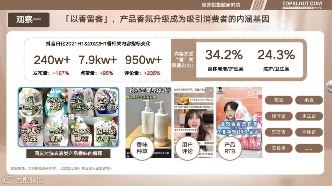 个护家清线上内容营销研究报告