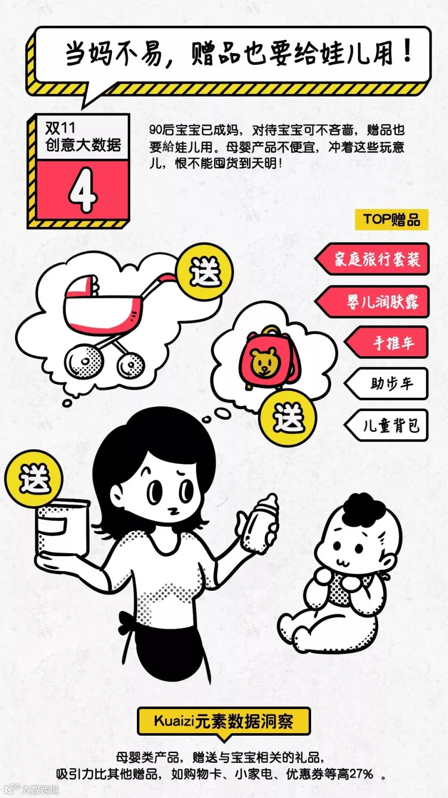 创意大数据，教你识破“双十一”套路！