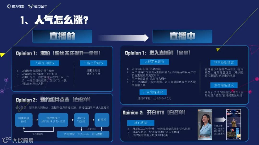 2022快手新市井商业内循环营销通案