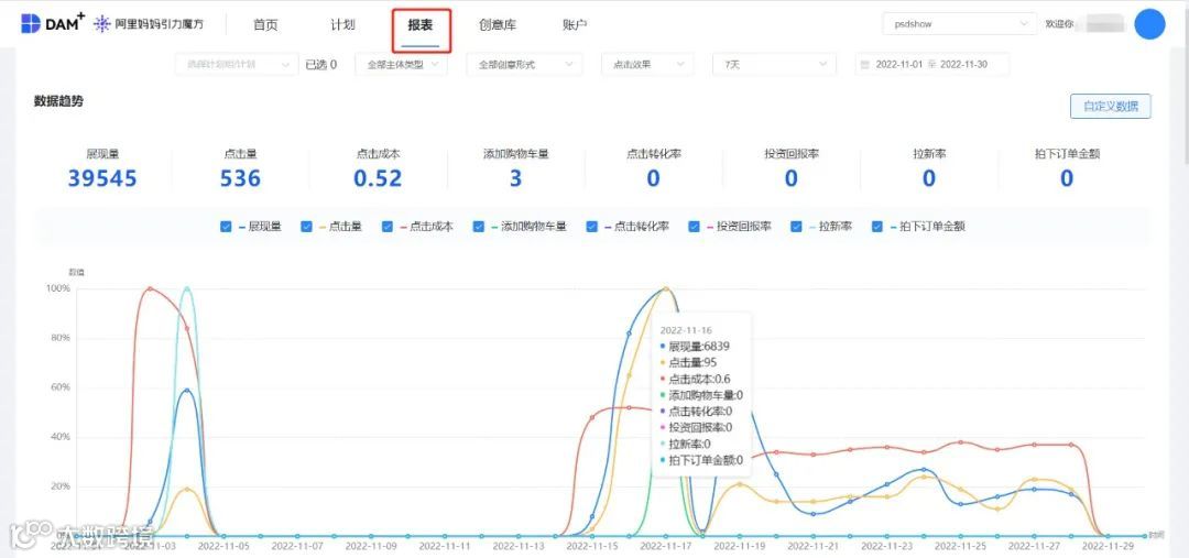Kuaizi DAM+打通引力魔方，提高店铺投放效率！