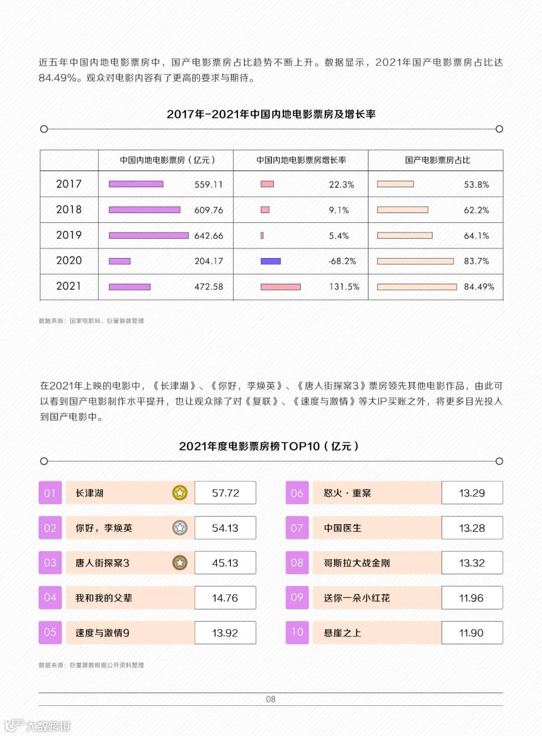 2022巨量引擎娱乐营销白皮书