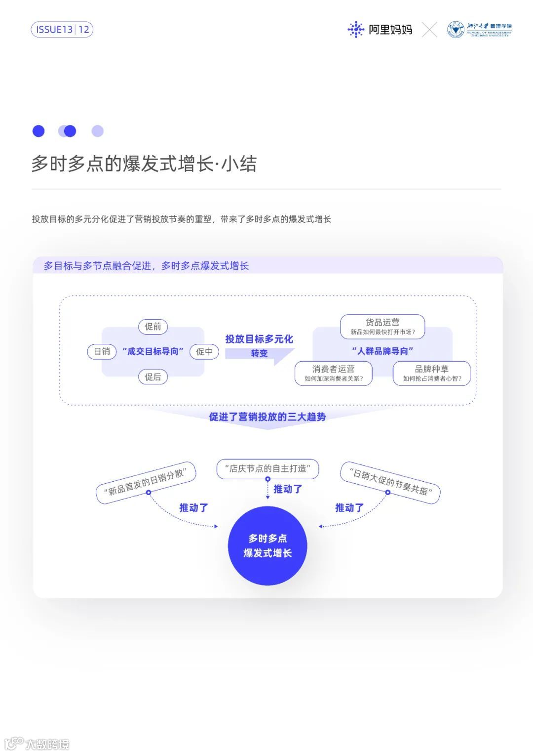 2022经营新增长第1课（附下载）