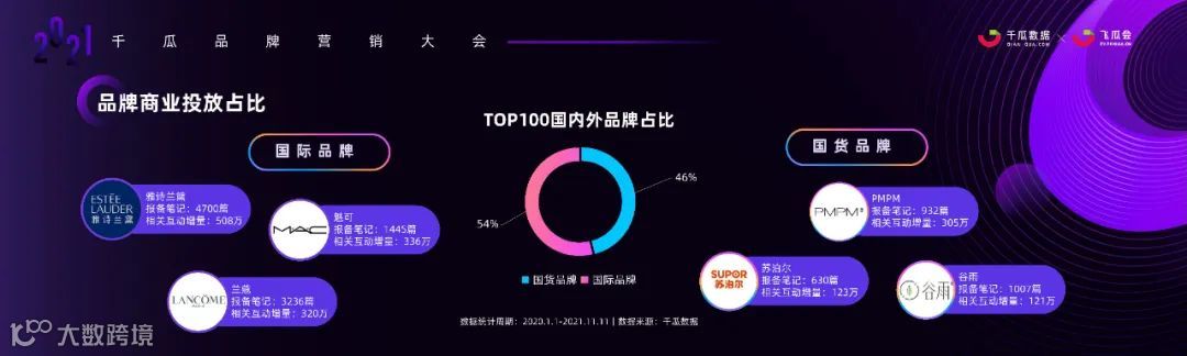 数据时代，小红书品牌投放增长的奥秘