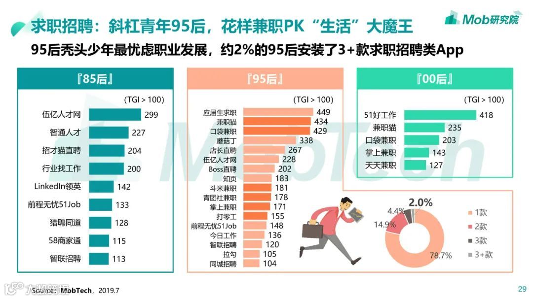 85、95、00后人群洞察白皮书