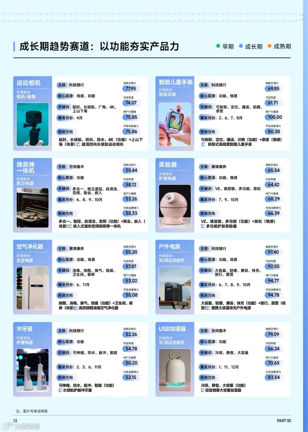 2023抖音趋势赛道风向标-家电3C行业专刊