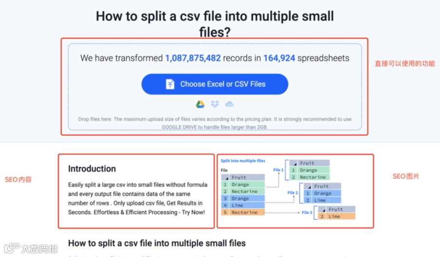 Google的EEAT能打分吗？能！