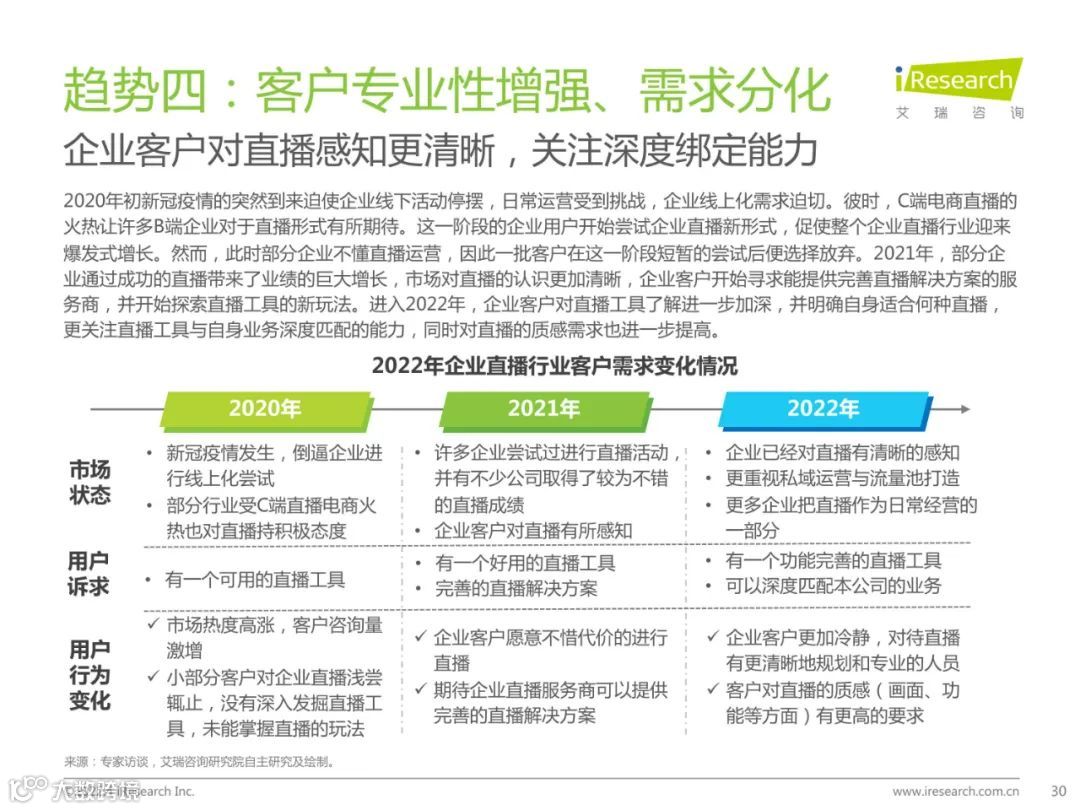 2022年中国企业直播行业发展趋势研究报告（附下载）