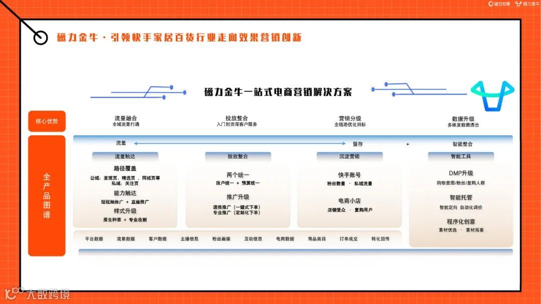 2022快手磁力金牛家居百货行业营销洞察报告（附下载）
