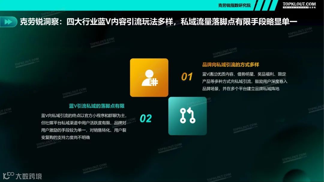 2021四大行业品牌蓝V社媒内容运营洞察（附下载）