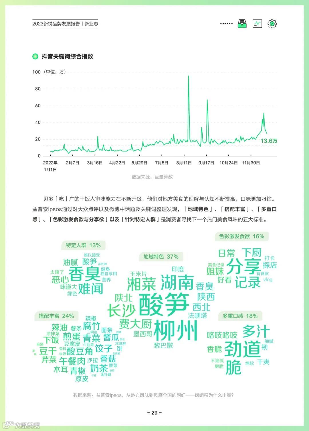 2023新锐品牌发展报告