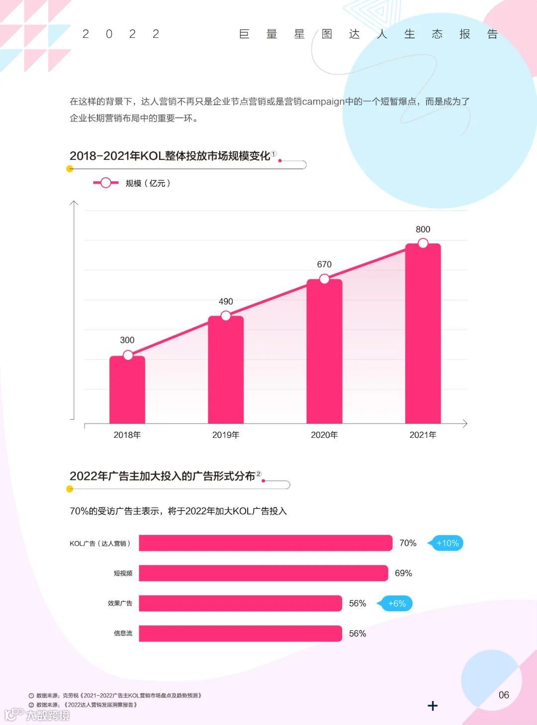 2022巨量星图达人生态报告（附下载）
