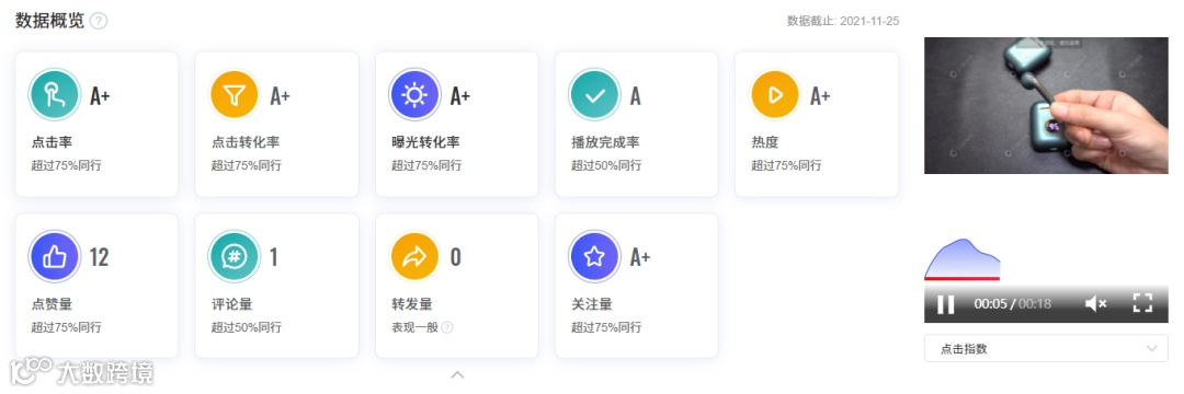 会火 | 3C消费类电子产品热门视频脚本拆解,简单即高级