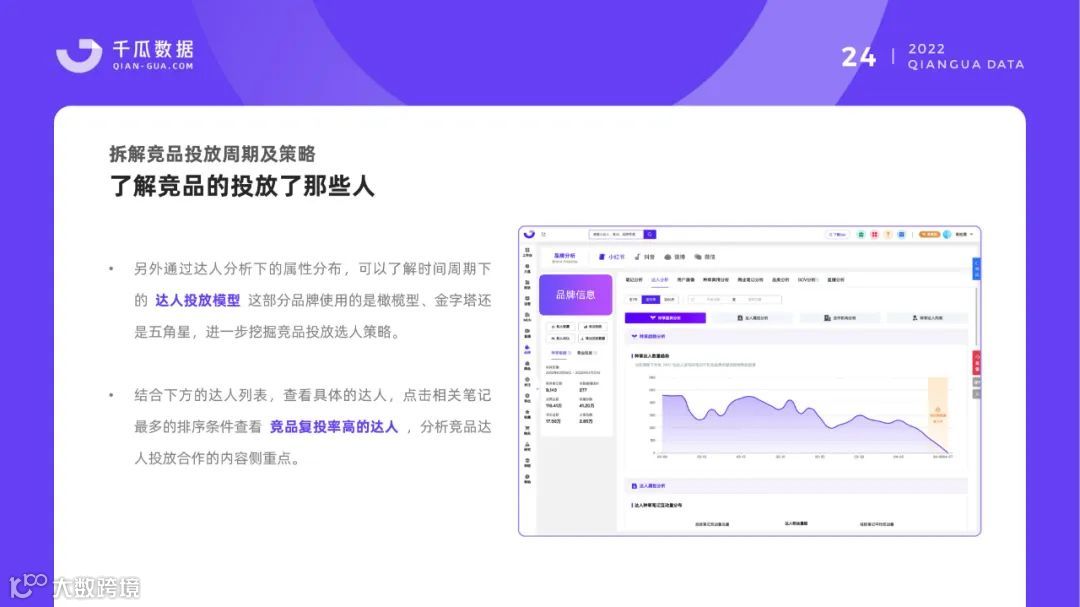 小红书品牌营销数据优化决策解决方案