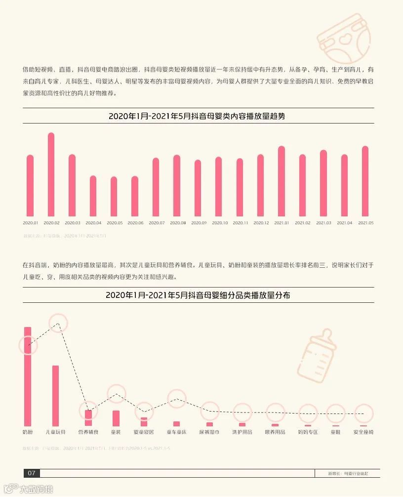 2021巨量引擎母婴行业白皮书(附下载)