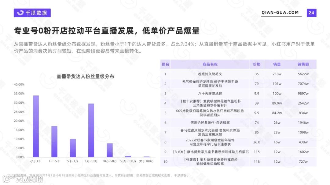2022上半年品牌营销数据报告（小红书平台）（附下载）