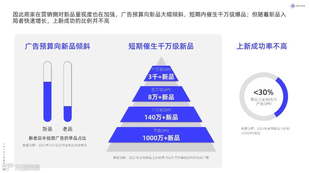 2022年新品营销白皮书（附下载）