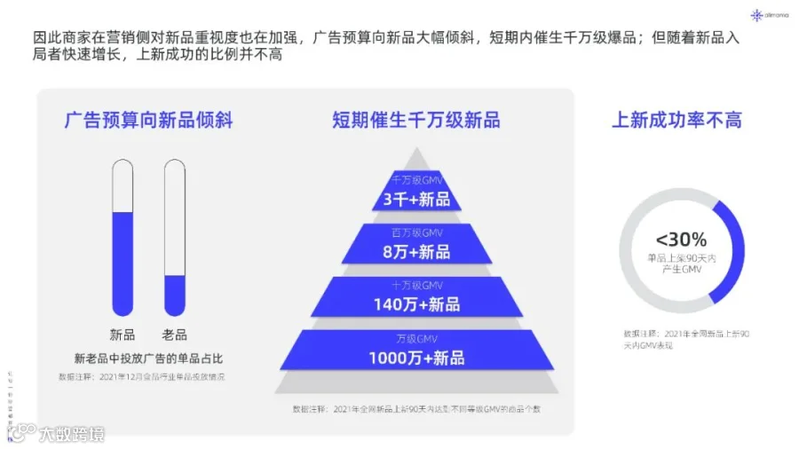 2022年新品营销白皮书（附下载）