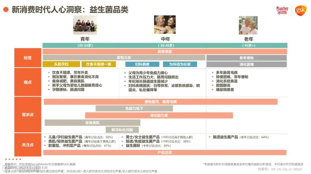 2021年健康消费品行业品类及人群趋势洞察报告（附下载）