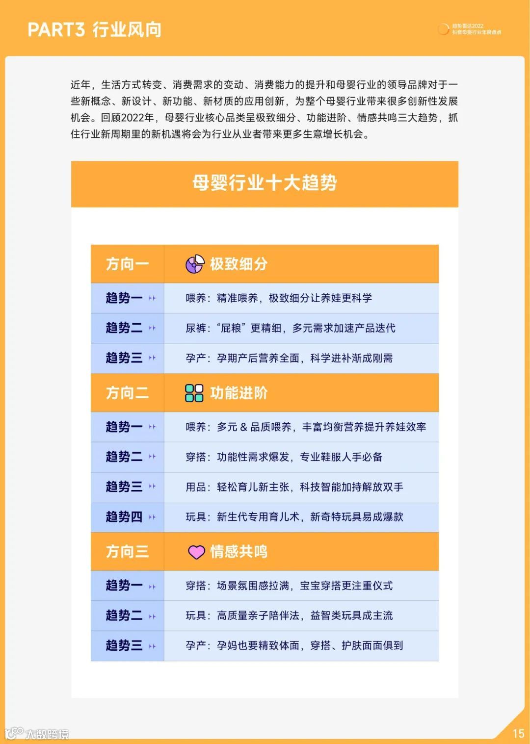 2022抖音母婴行业年度盘点