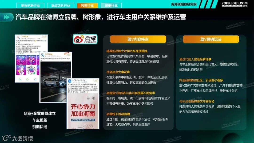 2021四大行业品牌蓝V社媒内容运营洞察（附下载）