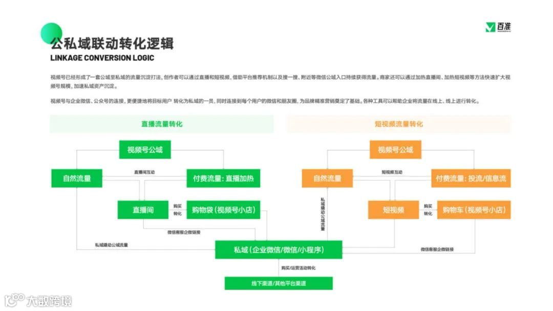 2023视频号商业生态发展报告