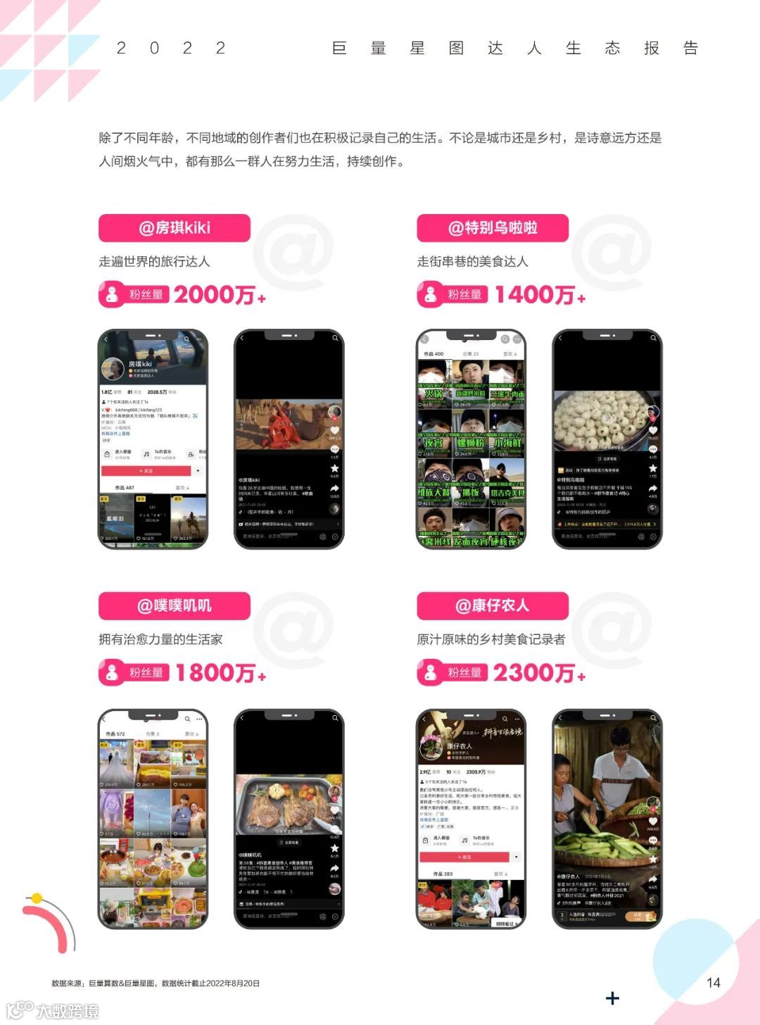 2022巨量星图达人生态报告（附下载）