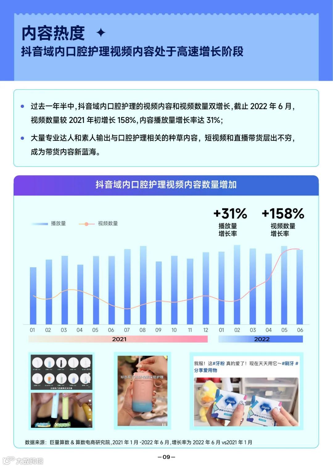 2022抖音口腔护理行业爆款解码报告（附下载）