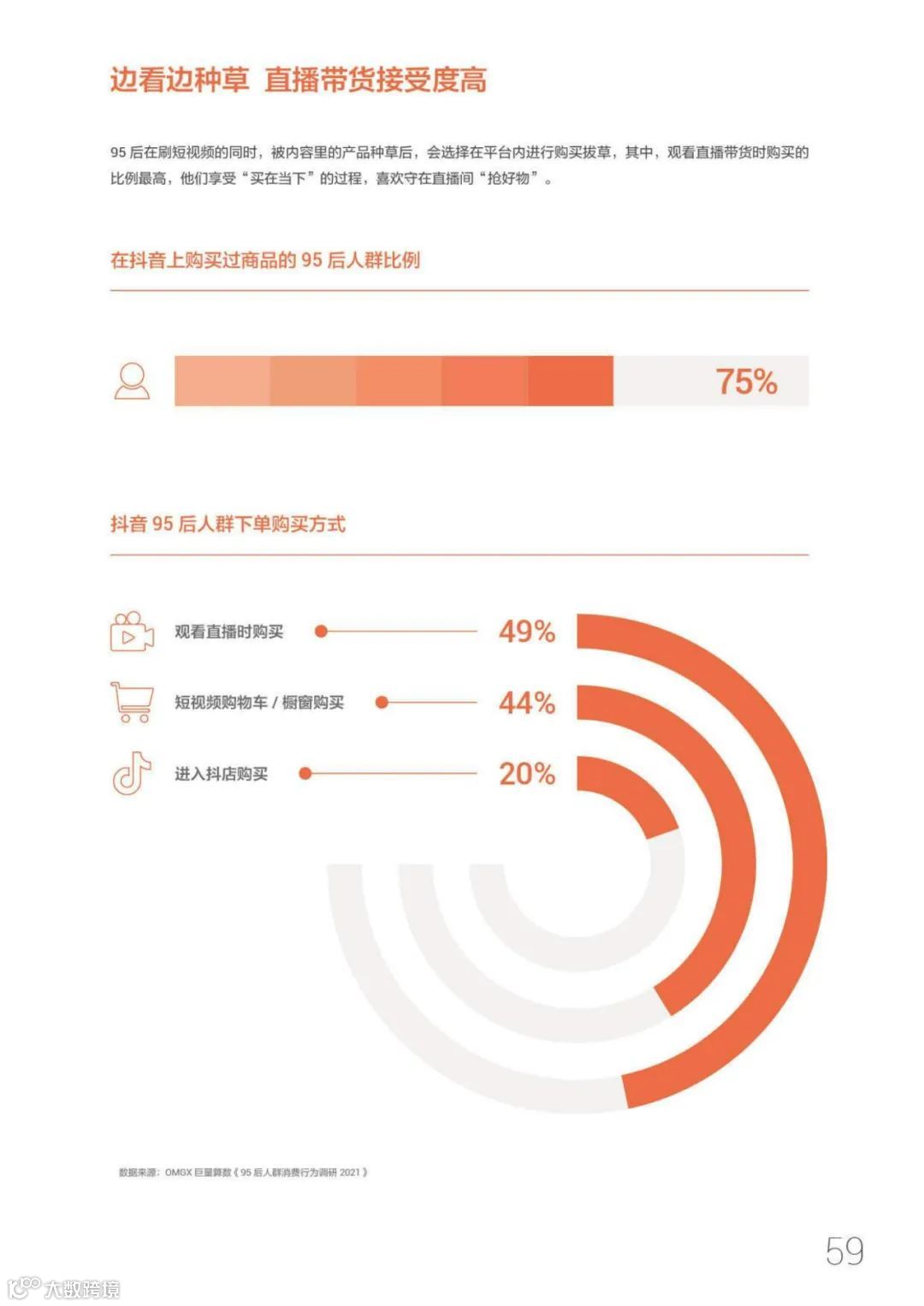 95后短视频冲浪与消费图鉴2021