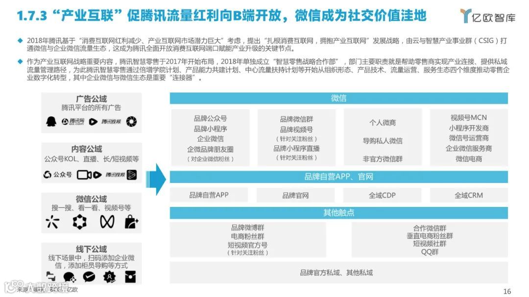 2022中国私域流量管理研究报告（附下载）