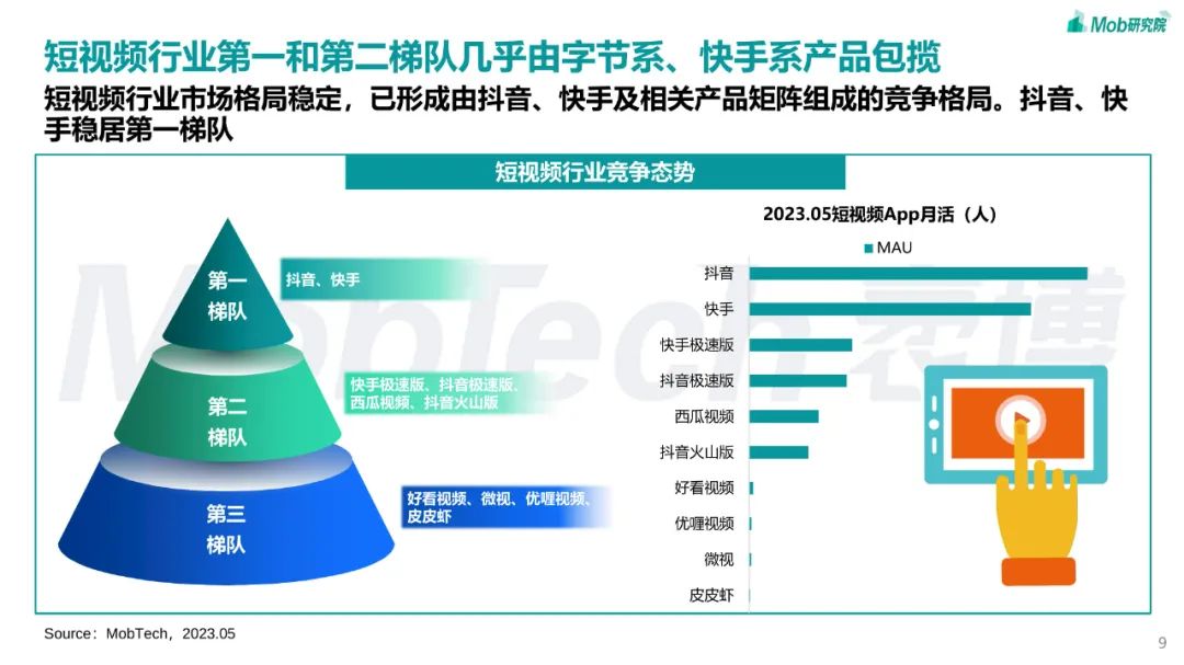 2023年短视频行业研究报告