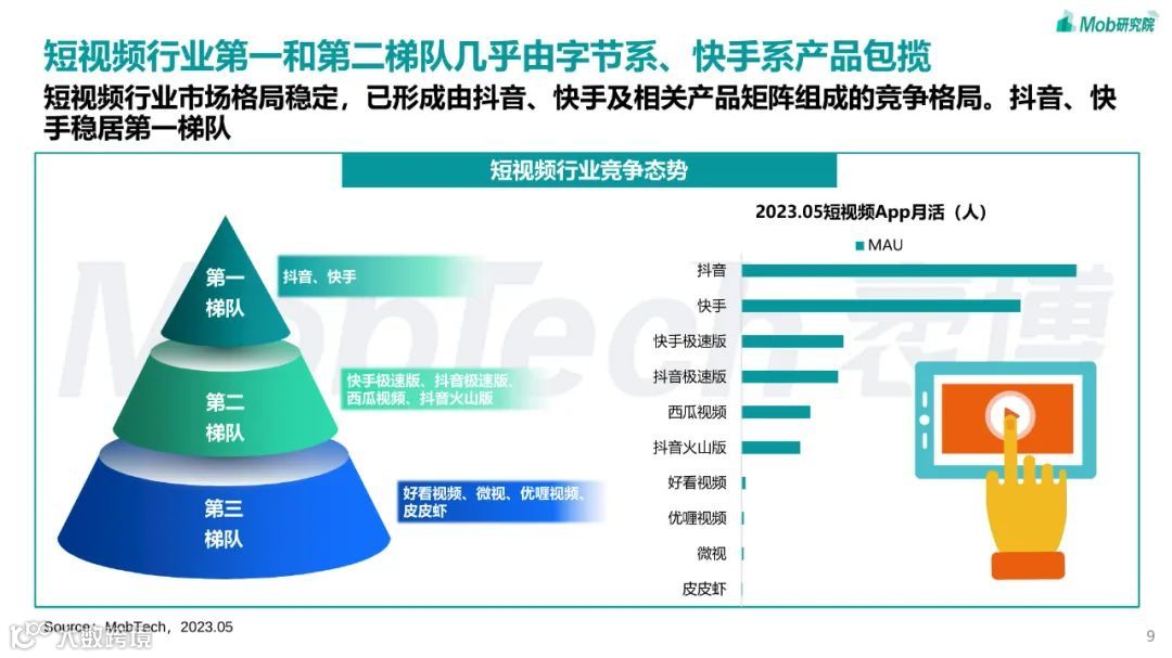 2023年短视频行业研究报告