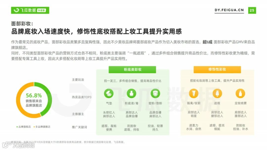 2021美妆短视频及直播营销趋势洞察（附下载）