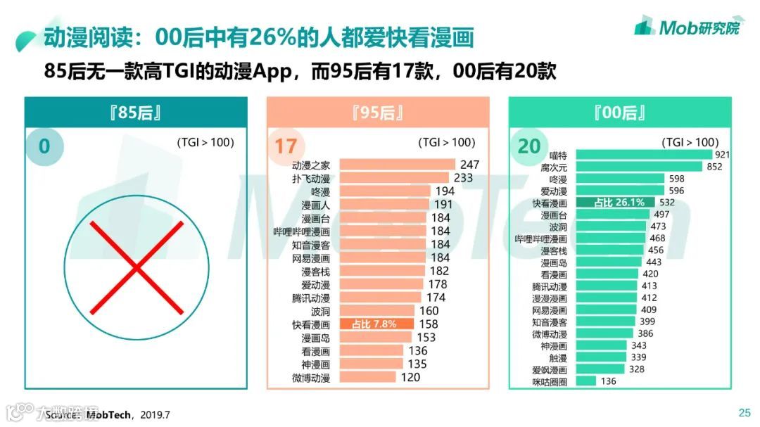 85、95、00后人群洞察白皮书