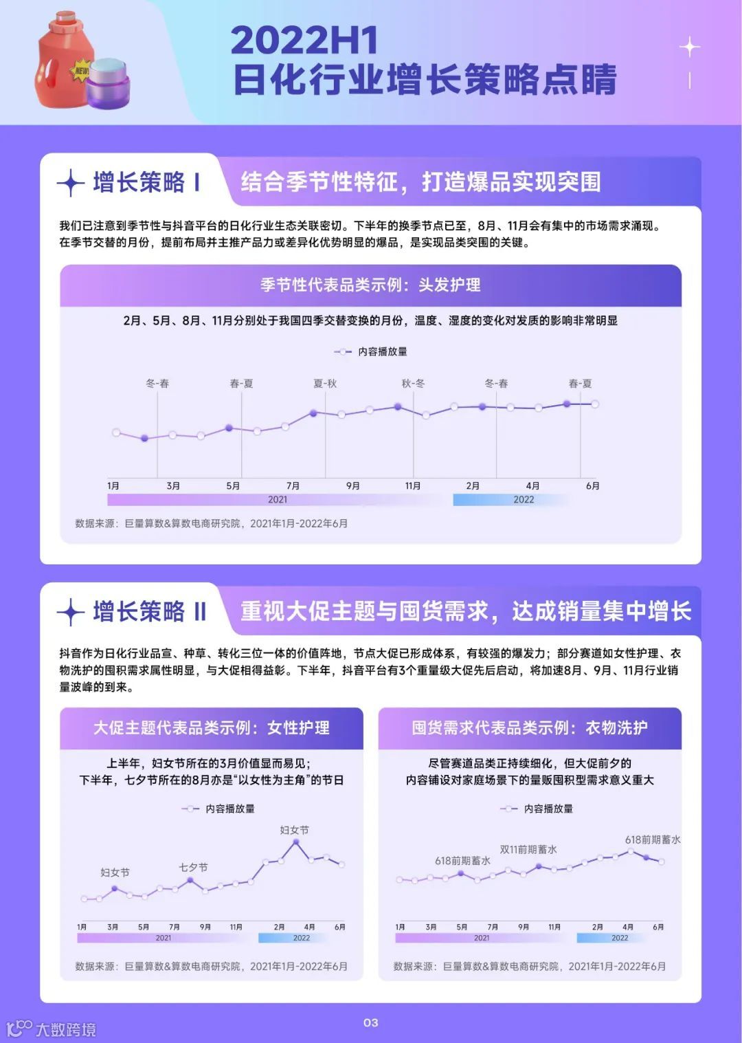 2022抖音日化行业年中复盘（附下载）