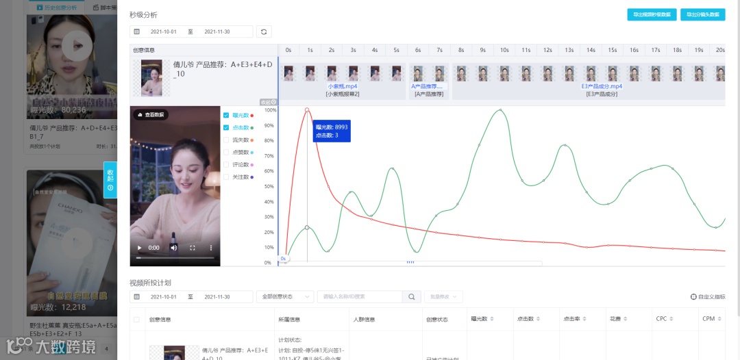 客户成功 | Kuaizi SaaS助力抖音电商初创企业「星翎科技」快速成长