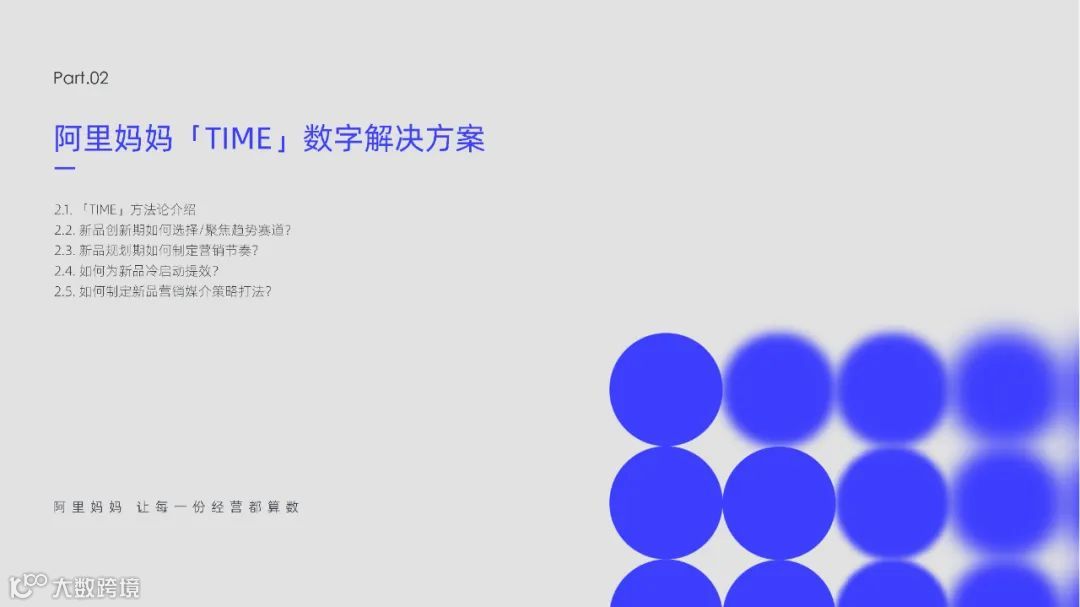 2022年新品营销白皮书（附下载）